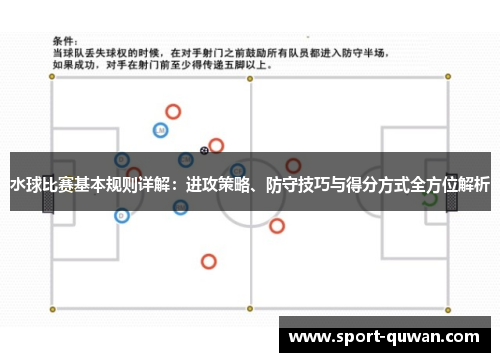 水球比赛基本规则详解：进攻策略、防守技巧与得分方式全方位解析